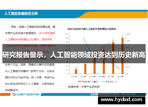 研究报告显示，人工智能领域投资达到历史新高